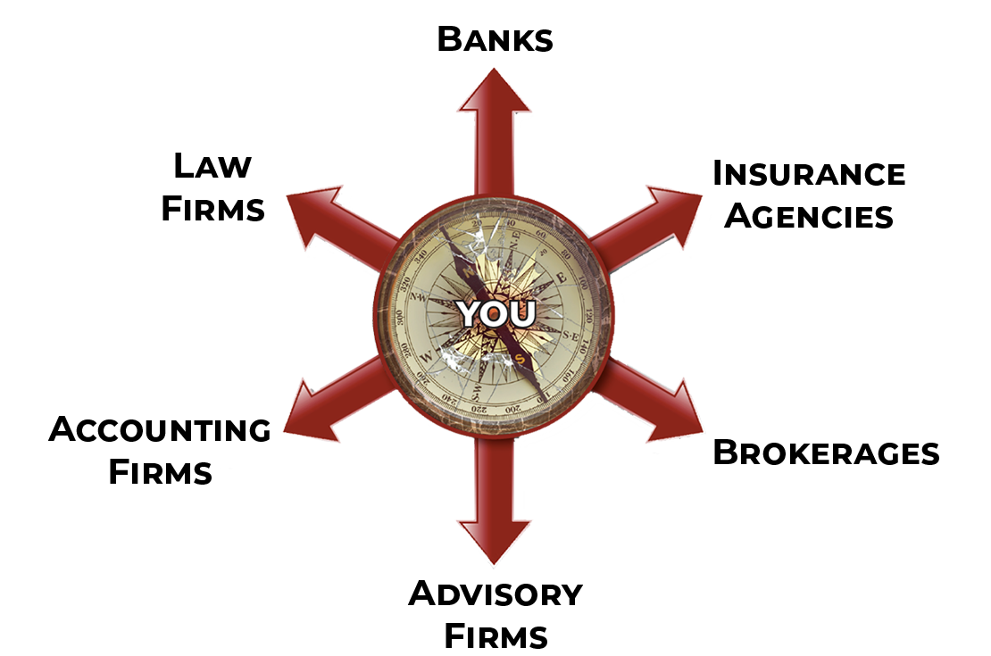 Traditional Relationship